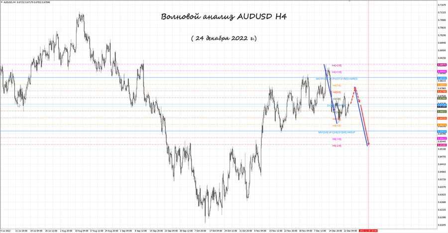 audusd h4 24.12.22.jpg