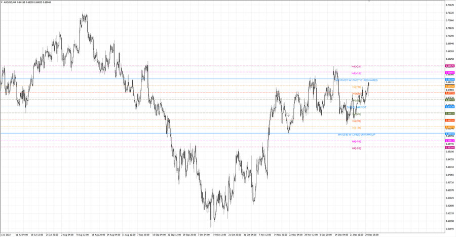 fact audusd h4 24.12.22.jpg