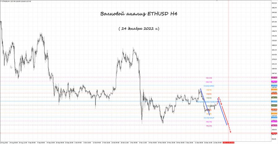 ethusd h4 24.12.22.jpg