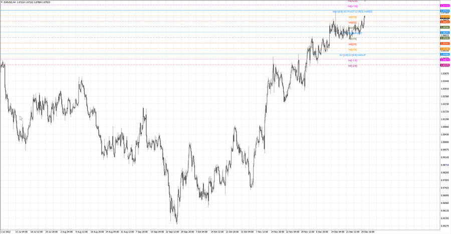 fact eurusd h4 24.12.22.jpg