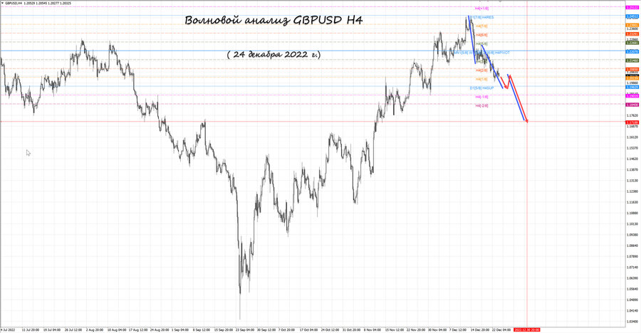 gbpusd h4 24.12.22.jpg