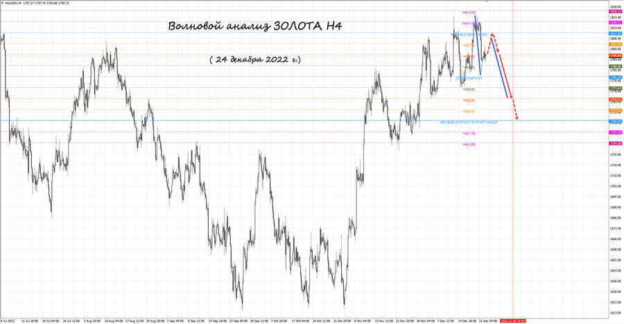 gold h4 24.12.22.jpg