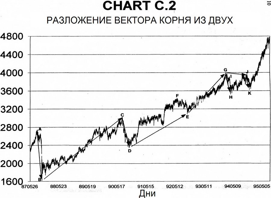 Chart C.2.jpg