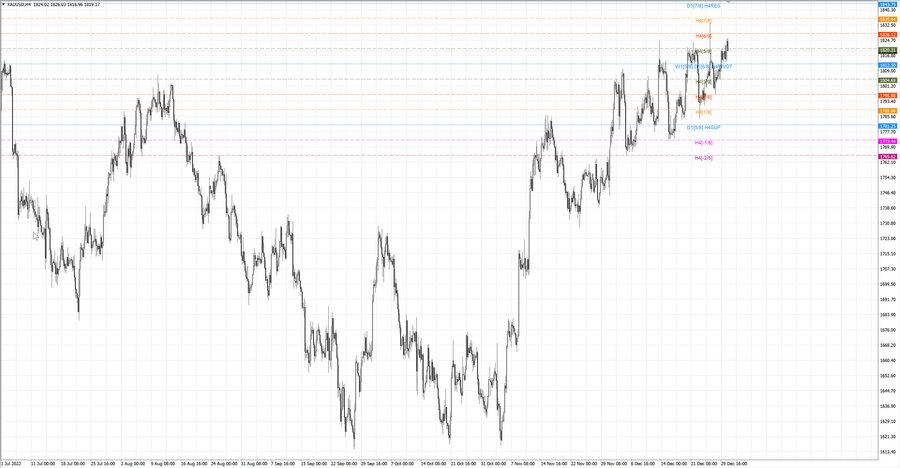 fact gold h4 24.12.22.jpg