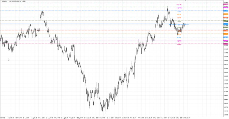 fact nzdusd h4 24.12.22.jpg
