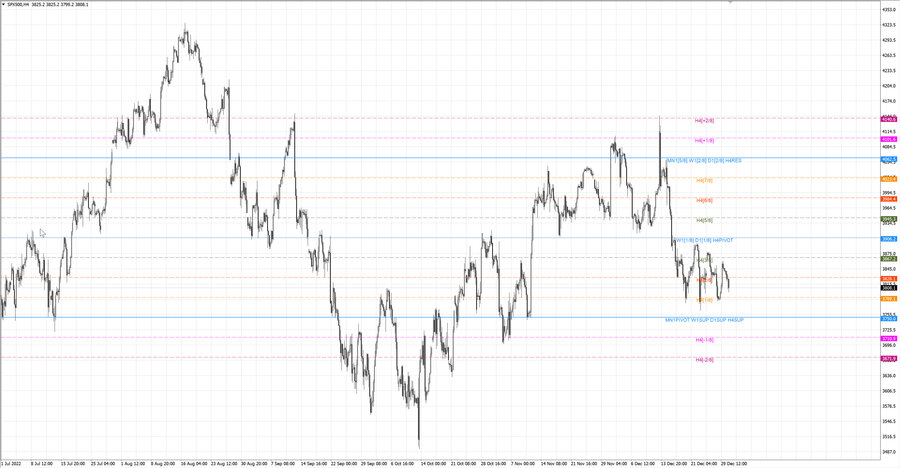 fact S&P500 h4 24.12.22.jpg