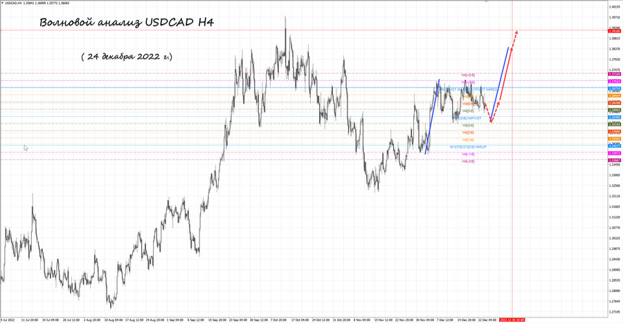 usdcad h4 24.12.22.jpg