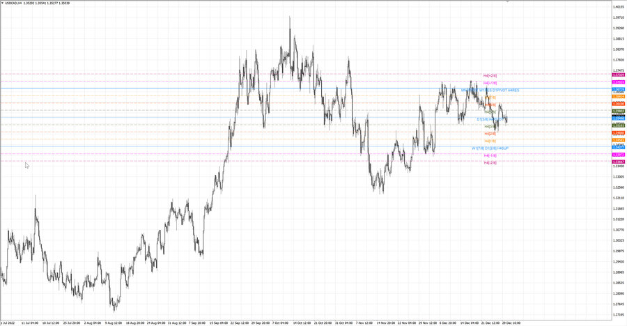 fact usdcad h4 24.12.22.jpg