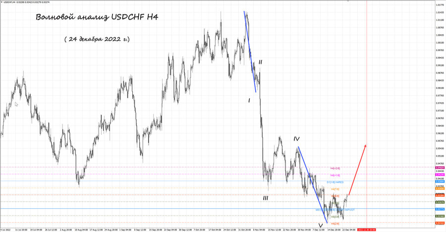 usdchf h4 24.12.22.jpg