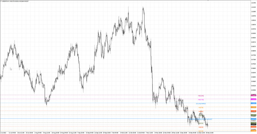 fact usdchf h4 24.12.22.jpg
