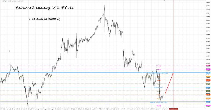 usdjpy h4 24.12.22.jpg