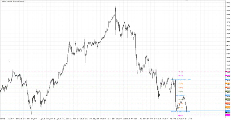 fact usdjpy h4 24.12.22.jpg
