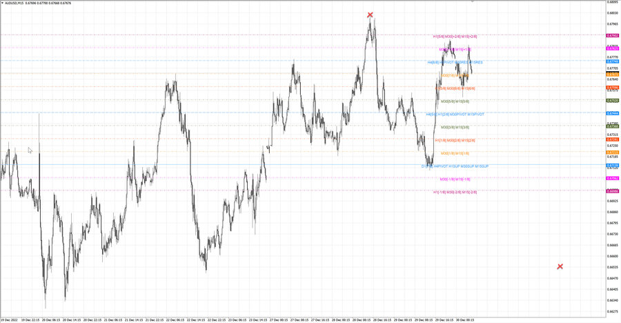 fact audusd m15 15-25 27.12.22.jpg