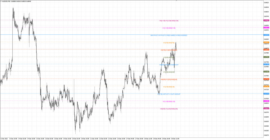 fact audusd m30 12-07 30.12.22.jpg