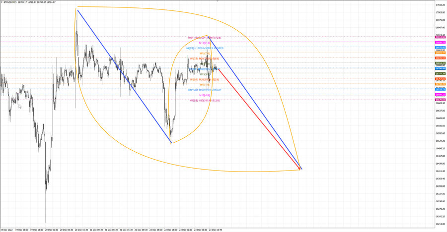 btcusd m15 07-00 26.12.22.jpg