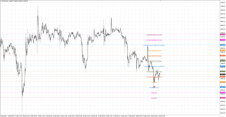 fact btcusd m15 07-00 26.12.22.jpg