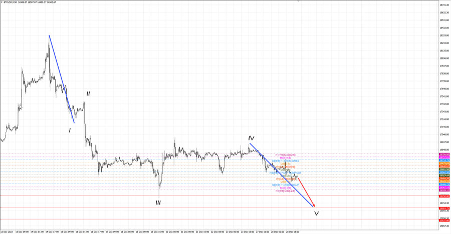 btcusd m30 07-25 29.12.22.jpg