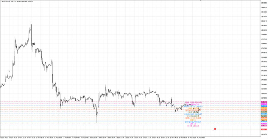 fact btcusd m30 07-25 29.12.22.jpg