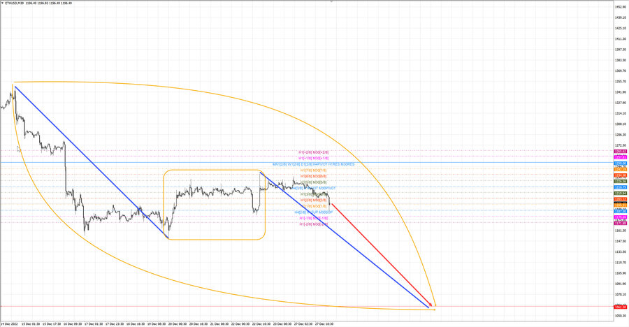 ethusd m30 07-05 28.12.22.jpg