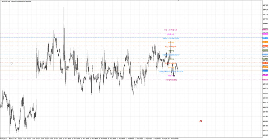 fact eurusd m30 15-13 27.12.22.jpg