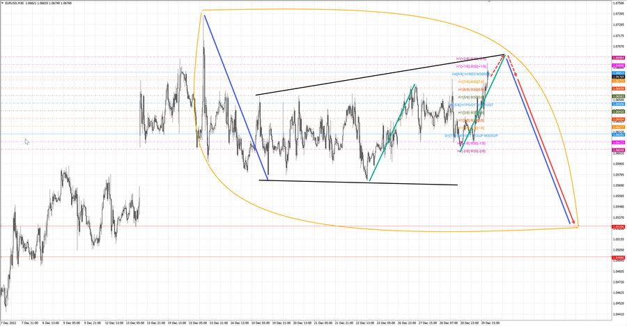 eurusd m30 21-26 29.12.22.jpg