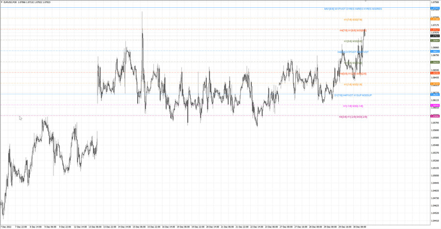 fact eurusd m30 21-26 29.12.22.jpg
