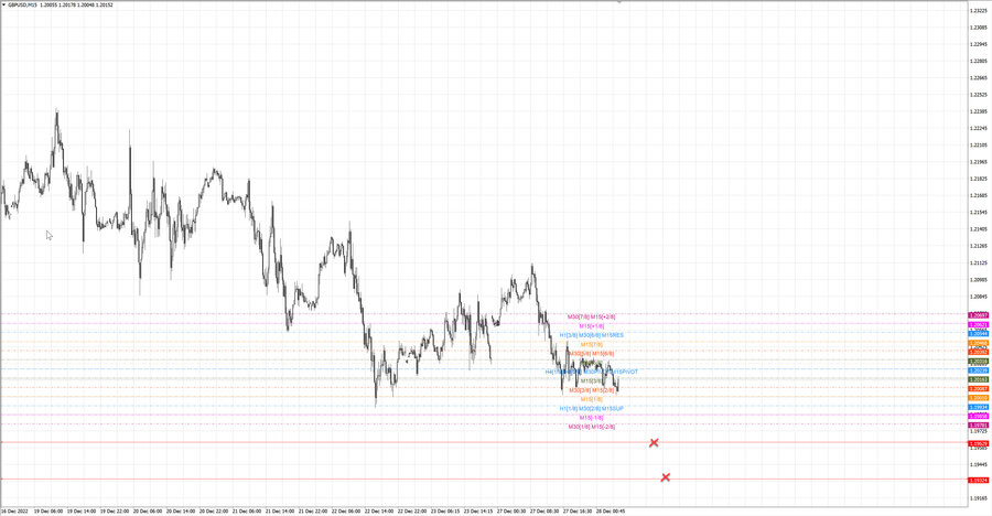 fact gbpusd m15 15-09 27.12.22.jpg
