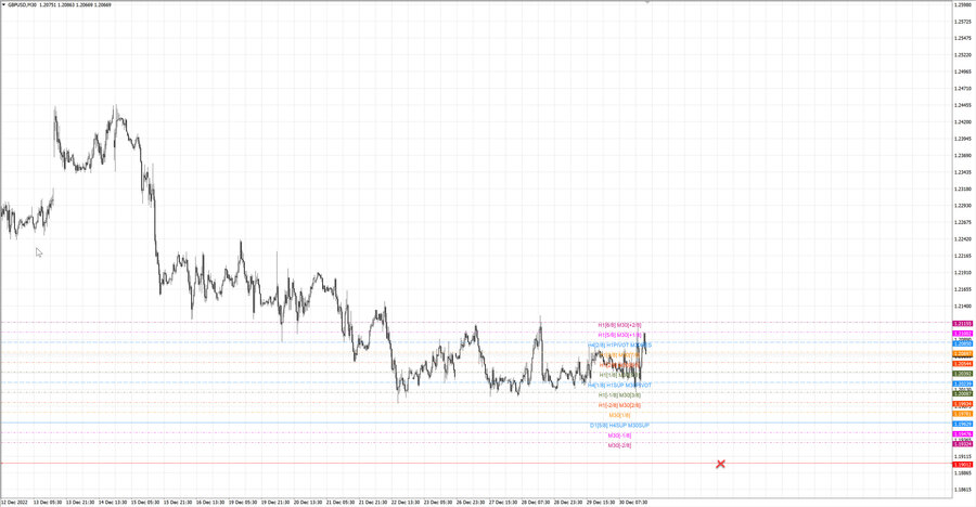 fact gbpusd m30 18-42 28.12.22.jpg