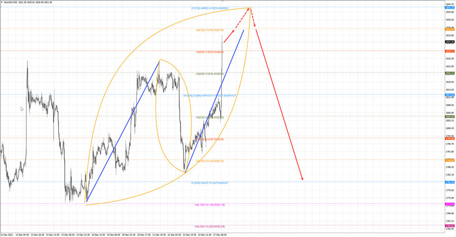 gold m30 18-38 27.12.22.jpg