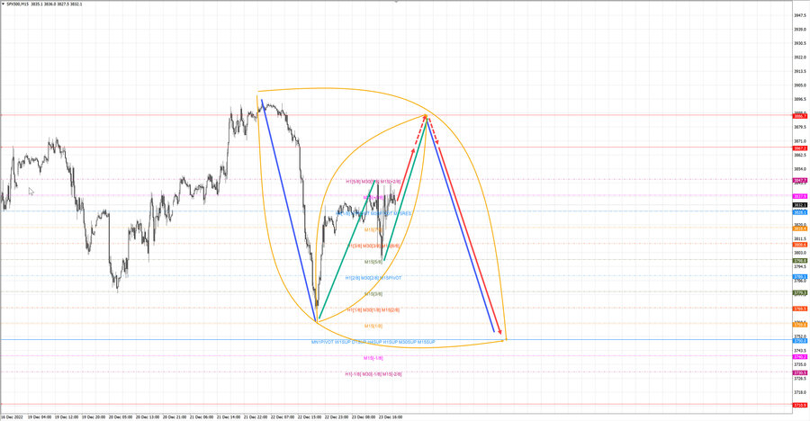 S&P500 m15 07-24 26.12.22.jpg