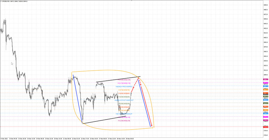 S&P500 m30 19-22 29.12.22.jpg