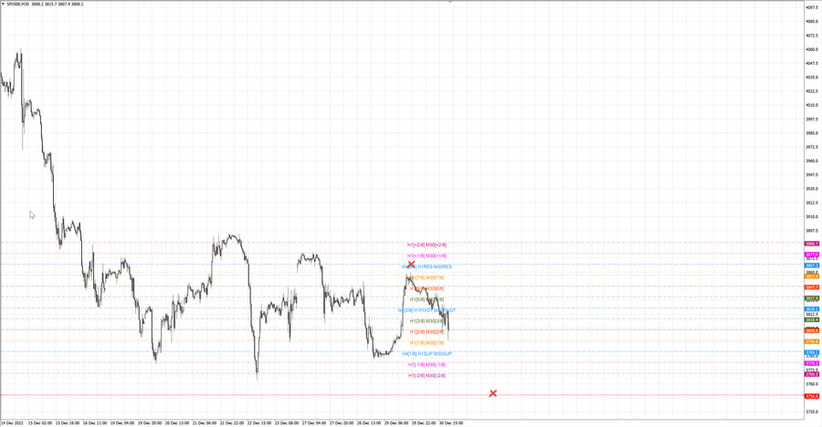 fact S&P500 m30 19-22 29.12.22.jpg