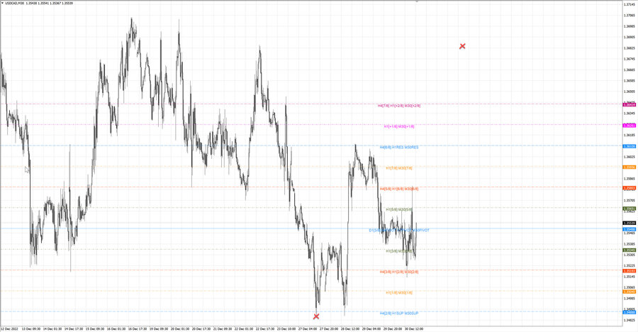 fact usdcad m30 15-27 27.12.22.jpg
