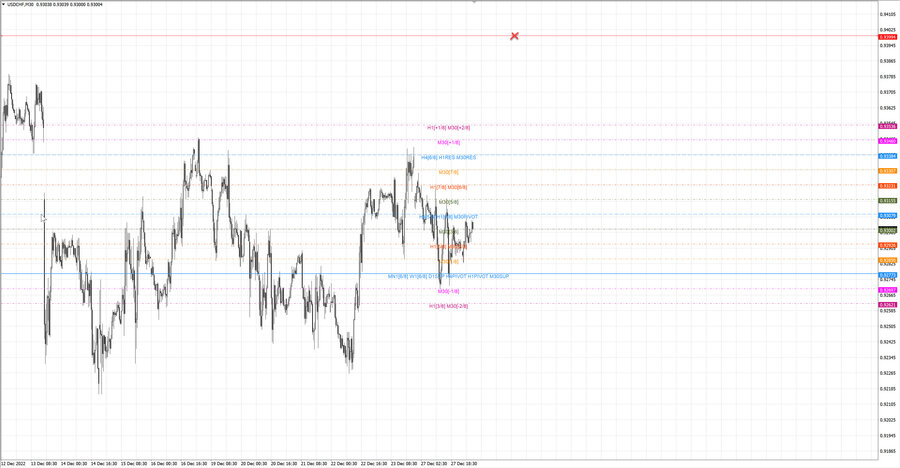 fact usdchf m30 15-21 27.12.22.jpg