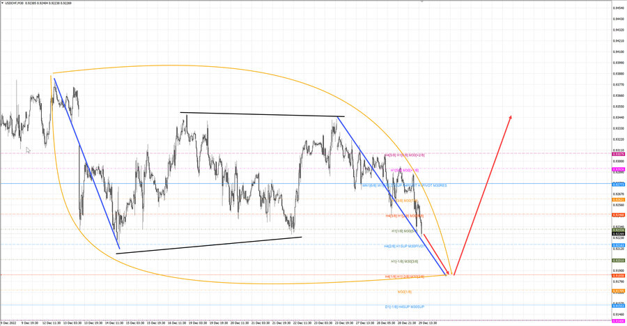 usdchf m30 16-52 29.12.22.jpg