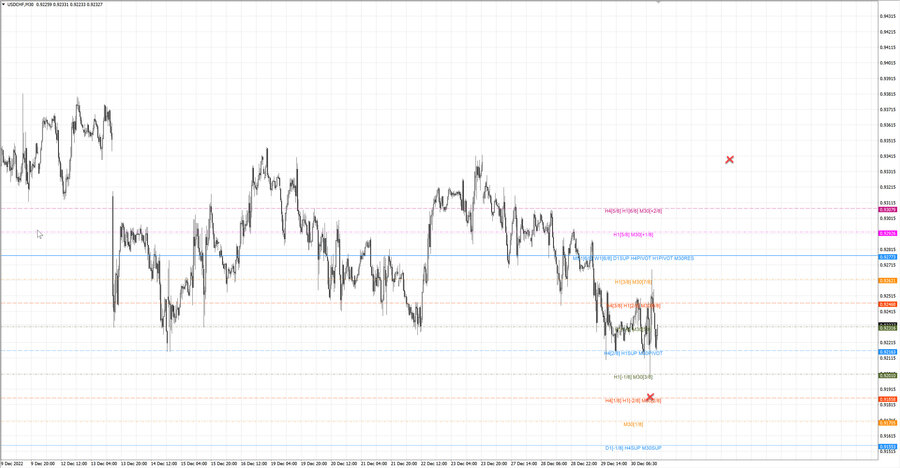 fact usdchf m30 16-52 29.12.22.jpg