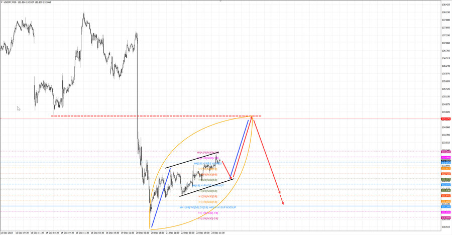 usdjpy m30 06-59 26.12.22.jpg