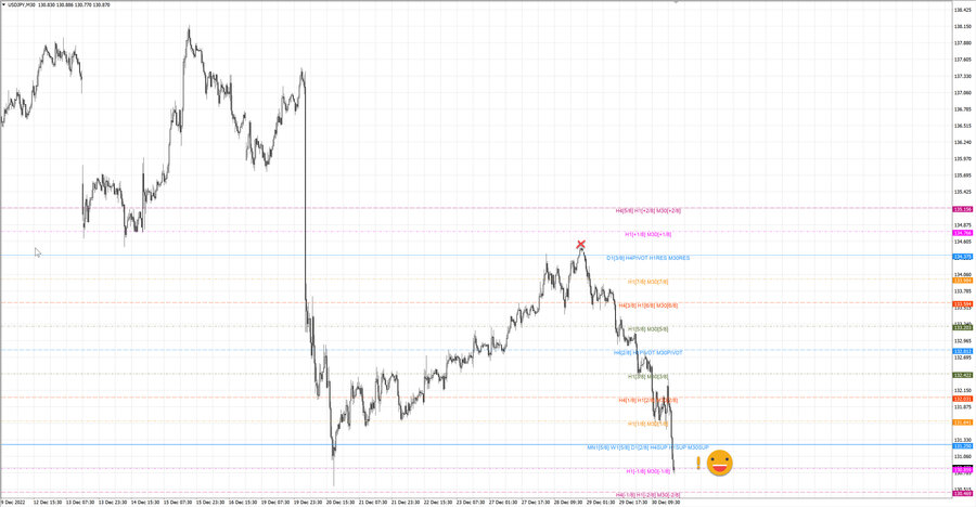 fact usdjpy m30 06-59 26.12.22.jpg