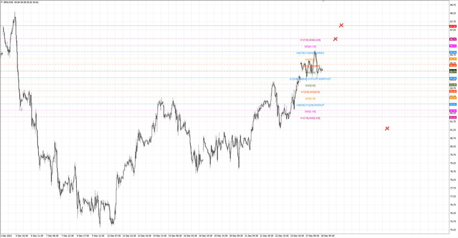 fact Нефть-Брент m30 07-29 26.12.22.jpg