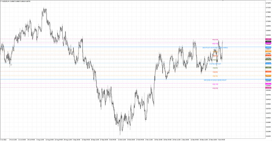 fact audusd h4 31.12.22.jpg