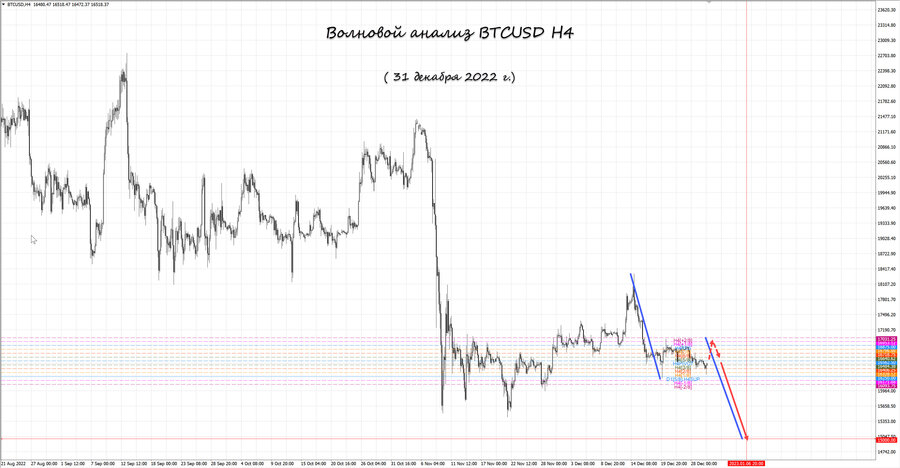 btcusd h4 31.12.22.jpg
