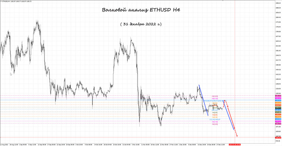 ethusd h4 31.12.22.jpg
