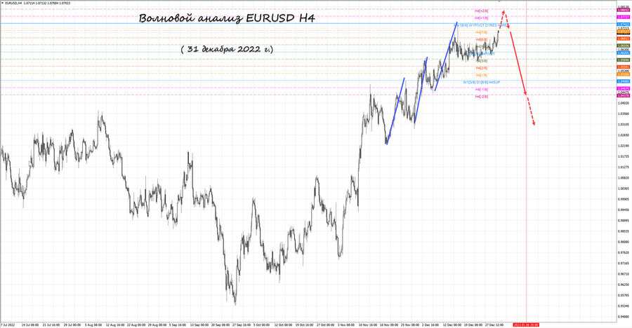 eurusd h4 31.12.22.jpg