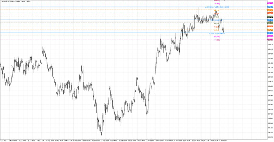 fact eurusd h4 31.12.22.jpg