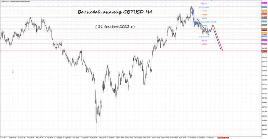 gbpusd h4 31.12.22.jpg