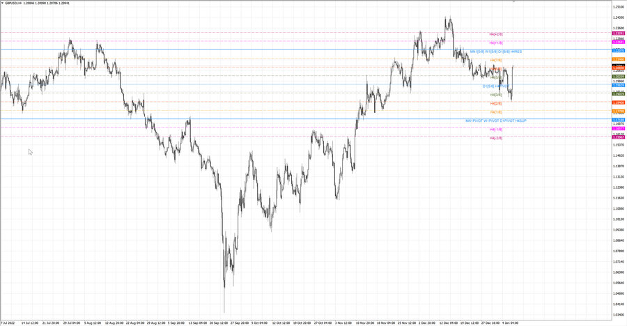 fact gbpusd h4 31.12.22.jpg