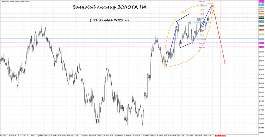 gold h4 31.12.22.jpg