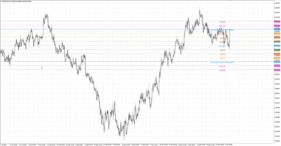 fact nzdusd h4 31.12.22.jpg