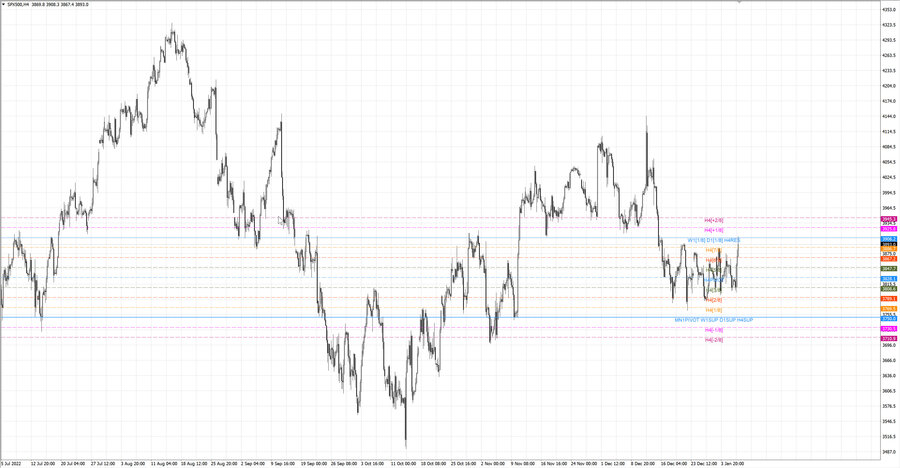 fact S&P500 h4 31.12.22.jpg