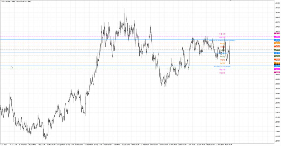 fact usdcad h4 31.12.22.jpg